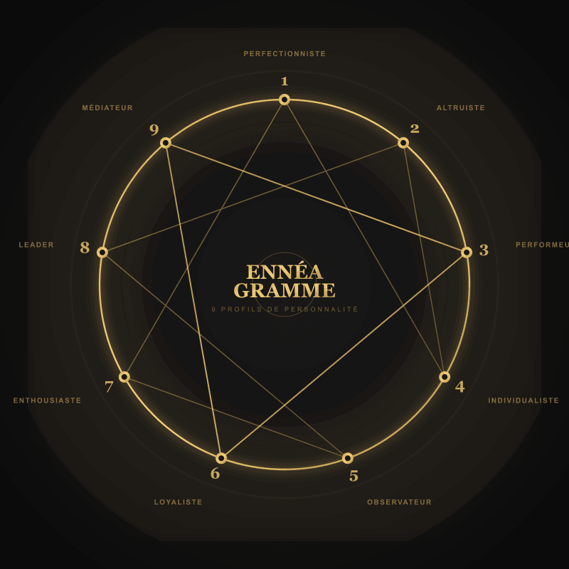 Ennéagramme en entreprise : 9 personnalités pour mieux manager — Article management par Alain Palacios conférencier